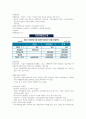 기업경영과 비즈니스전략 강의요약본 기말범위 86페이지