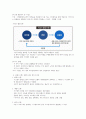 기업경영과 비즈니스전략 강의요약본 중간범위 54페이지