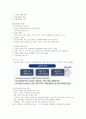 기업경영과 비즈니스전략 강의요약본 중간범위 84페이지