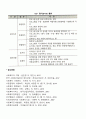 [사회복지조사론] 평가조사의 종류(형성평가, 총괄평가, 통합평가, 효과성 평가, 효율성 평가) 5페이지