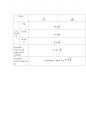 RL과 RC회로(교류 회로) 3페이지
