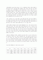 [다국적기업론 2학년] 기업의 해외생산 성공 사례를 조사하여 설명하시오 4페이지