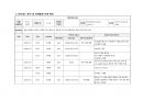 RCA보고서docx 5페이지