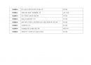 RCA보고서docx 12페이지