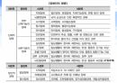 장애인 복지 3페이지