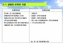 장애인 복지 11페이지