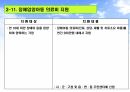 장애인 복지 28페이지