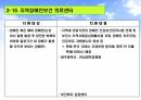 장애인 복지 31페이지