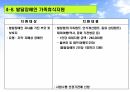 장애인 복지 38페이지