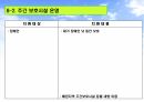 장애인 복지 42페이지