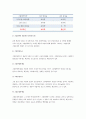 기초간호과학 2022) 그람염색의 정의, 대표적인 분류(4가지), 각 분류의 중요한 세균(1가지 이상)을 제시, 이식 거부반응의 정의, 기전 및 형태를 설명하고, 시행 가능한 간호중재, 산-염기 불균형 분류 4가지를 제시 및 설명하고, 시행 가능한 간호중재 4페이지