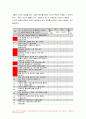 2022년 생활과건강 1) 건강상태 질문지 건강관리 전략과 계획 생활과건강 2)정신장애인 편견과 객관적 사실 인식 개선 방안 과제물 4페이지