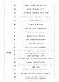 한섬 면접기출(최신)+꿀팁[최종합격!] 4페이지