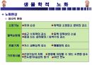 노화의 이해 10페이지