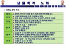 노화의 이해 11페이지