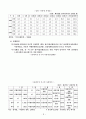 노화의 이해 10페이지