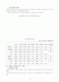 노화의 이해 11페이지