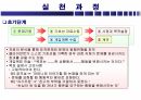 행동수정모델 12페이지