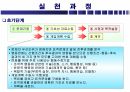 행동수정모델 13페이지