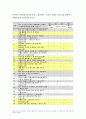 방송대 생활과건강 2022] 1) 건강상태 질문지를 이용하여 자신의건강상태를 평가 총점과 구체적인 취약 항목 등을 확인 그 특성을 파악하여 서술, 건강관리 전략과 계획, 생활과건강 2) 정신장애인에 대한 일반적인 생각을 5가지이상 기술, 편견과 객관적 사실을 구별하여제시, 합리적이유를 설명 인식개선을 위한 방안 생활과건강 과제물 4페이지