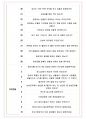 2022 삼성전자 면접기출(최신)+꿀팁[최종합격!] 21페이지