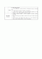 유아언어교육 2021대체 6페이지