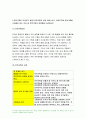 방송대 전략적간호관리 2022년] 1) 과학적 관리론과 인간관계론을 비교, 간호사들이 신명나게 일하게 하기 위해 전략적간호관리 2) 전략기획이 무엇인지 설명 전략기획의 과정, 의료조직에 전략기획을 도입해야 하는이유, 전략기획의 장점 전략적간호관리 과제물 7페이지
