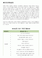 삼성중공업 면접기출(최신)+꿀팁[최종합격!] 2페이지