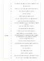 삼성SDI 면접기출(최신)+꿀팁[최종합격!] 4페이지