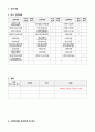실습생프로파일판매용 2페이지