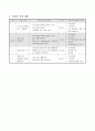 길을 묻고 안내하기, 초등 영어과 지도안 2페이지