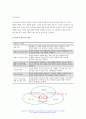 보건교육] 공통문항 1. 다양한 건강의 정의 2. 타나힐의 건강증진 요소 선택문항 2. 건강신념모형의 주요 개념 건강신념모형을 활용한 건강증진프로그램의 예시 - 보건교육 방송통신대 2022 7페이지