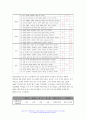 보건교육] 공통문항 1. 다양한 건강의 정의 2. 타나힐의 건강증진 요소 선택문항 2. 건강신념모형의 주요 개념 건강신념모형을 활용한 건강증진프로그램의 예시 - 보건교육 방송통신대 2022 11페이지