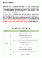 LG생활건강 면접기출(최신)+꿀팁[최종합격!] 2페이지