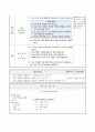 가을 열매 관찰하기, 가을 2학년 2학기 2단원, 가을아 어디 있니, 슬기로운생활 지도안 7페이지