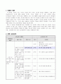 지구의 모양 알아보기, 3학년 1학기 5단원, 초등 과학 지도안 2페이지