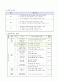 지구 표면의 다양한 모습 알아보기, 3학년 1학기 5단원, 초등 과학 지도안 3페이지