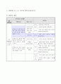 낮과 밤이 생기는 까닭 알아보기, 6학년 1학기 2단원, 초등 과학 지도안 2페이지