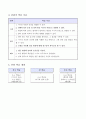 낮과 밤이 생기는 까닭 알아보기, 6학년 1학기 2단원, 초등 과학 지도안 3페이지