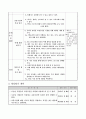초등 사회 지도안 3학년 1학기 3단원 (오늘날 사람들이 교통 수단을 이용하는 모습 알아보기 ) 10페이지