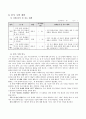 우리 동네에 필요한 직업이나 시설 알아보기, 초등학교 2학년 가을-1. 동네 한 바퀴(슬생 지도안) 5페이지