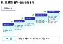7가지 보고의 원칙을 읽고- 독후감,줄거리,요약,감상문,느낀점,서평 24페이지