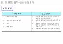 7가지 보고의 원칙을 읽고- 독후감,줄거리,요약,감상문,느낀점,서평 26페이지
