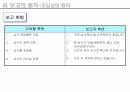 7가지 보고의 원칙을 읽고- 독후감,줄거리,요약,감상문,느낀점,서평 33페이지