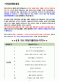 한국지엠 면접기출(최신)+꿀팁[최종합격!] 2페이지