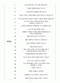 한국지엠 면접기출(최신)+꿀팁[최종합격!] 4페이지