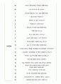 도쿄일렉트론코리아 면접기출(최신)+꿀팁[최종합격!] 4페이지