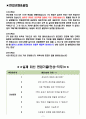 동우화인캠 면접기출(최신)+꿀팁[최종합격!] 2페이지