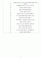 SK실트론 면접기출(최신)+꿀팁[최종합격!] 5페이지