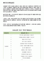 스타벅스 면접기출(최신)+꿀팁[최종합격!] 2페이지